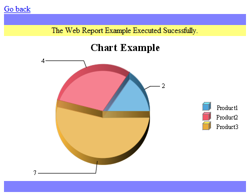 BIRT WebReport Example